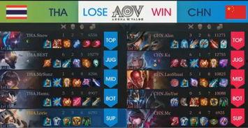 亚运会王者最新爆料视频,精彩瞬间抢先看,战队对决一触即发! 第1张 亚运会王者最新爆料视频,精彩瞬间抢先看,战队对决一触即发! 第1张